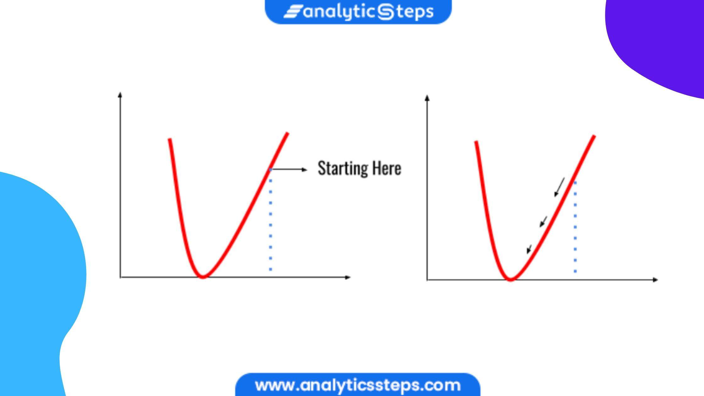 What is Stochastic Gradient Descent? title banner